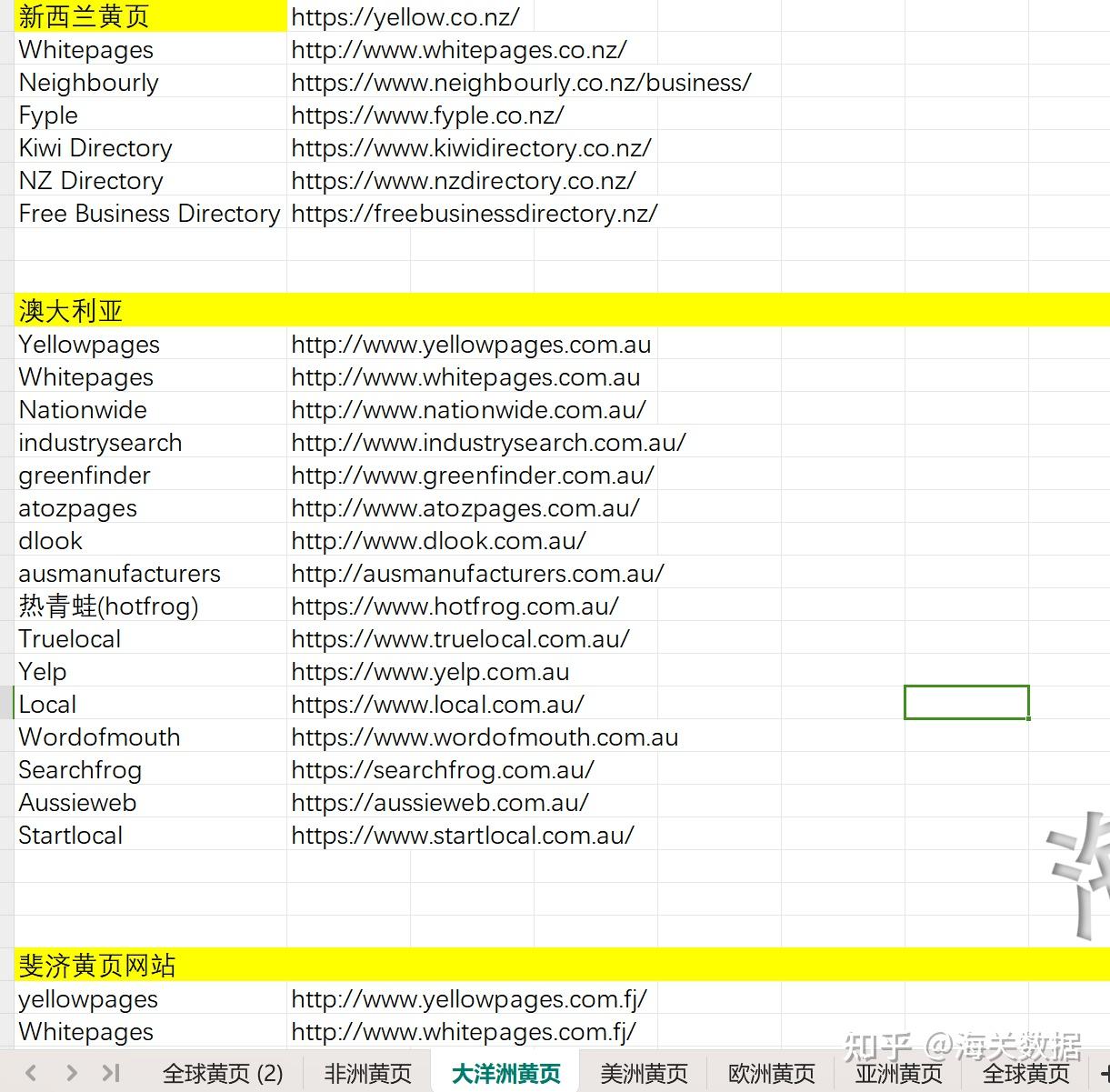 dale海关数据】外贸人开发国外客户的20种方法!地图|海关数据|黄页|谷歌图片|商标|参展商|康帕斯|电商卖家|B2B|领英|ins|同行询盘|协会|招标|wLw|mfg|脸书|买手|推特|邓白氏-