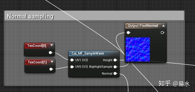 UE4 Water 水 - 知乎