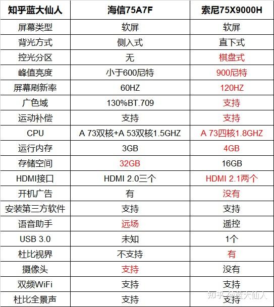 怎样挑选电视的参数 v2-a86f28a8b93c831d6389f9aa7bfbc35d_r.jpg