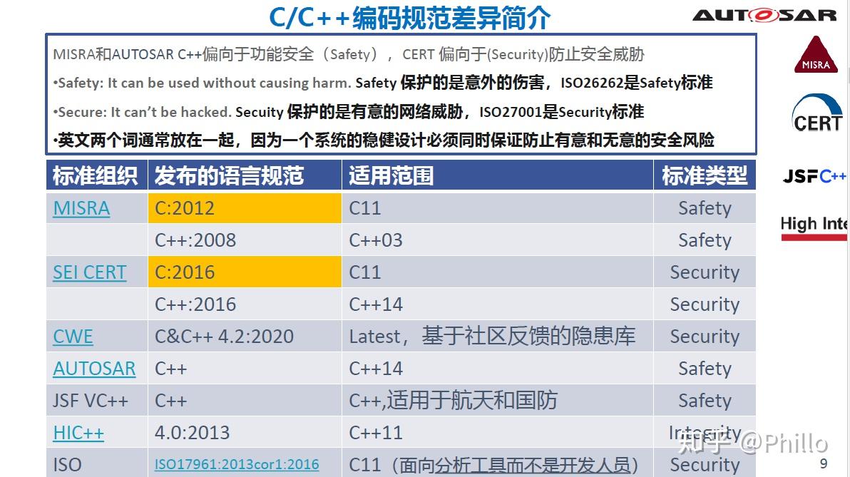 Safety 和Security 的定义区别- 知乎