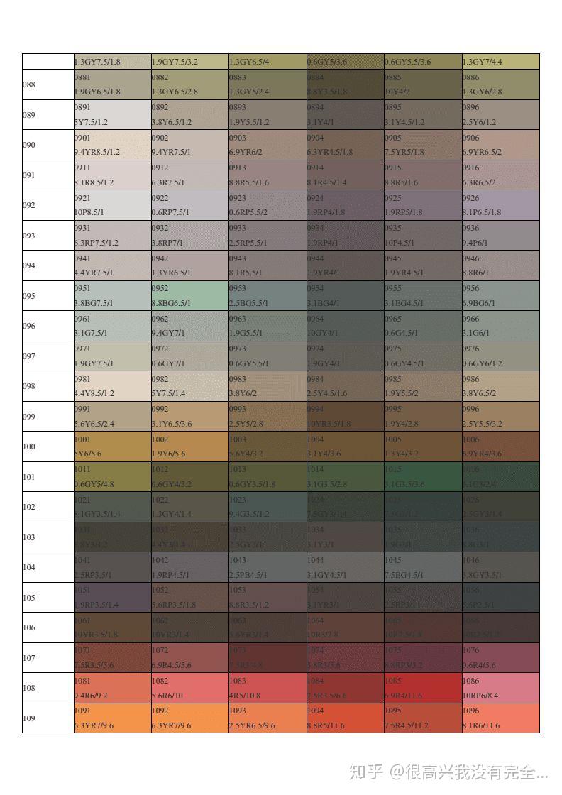 Cbcc Color Code CBCC(中国建筑色卡)是怎么编号的,一共多少颜色? - 知乎
