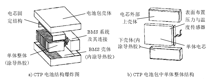 电池包轻量化的5种关键方法 - 知乎