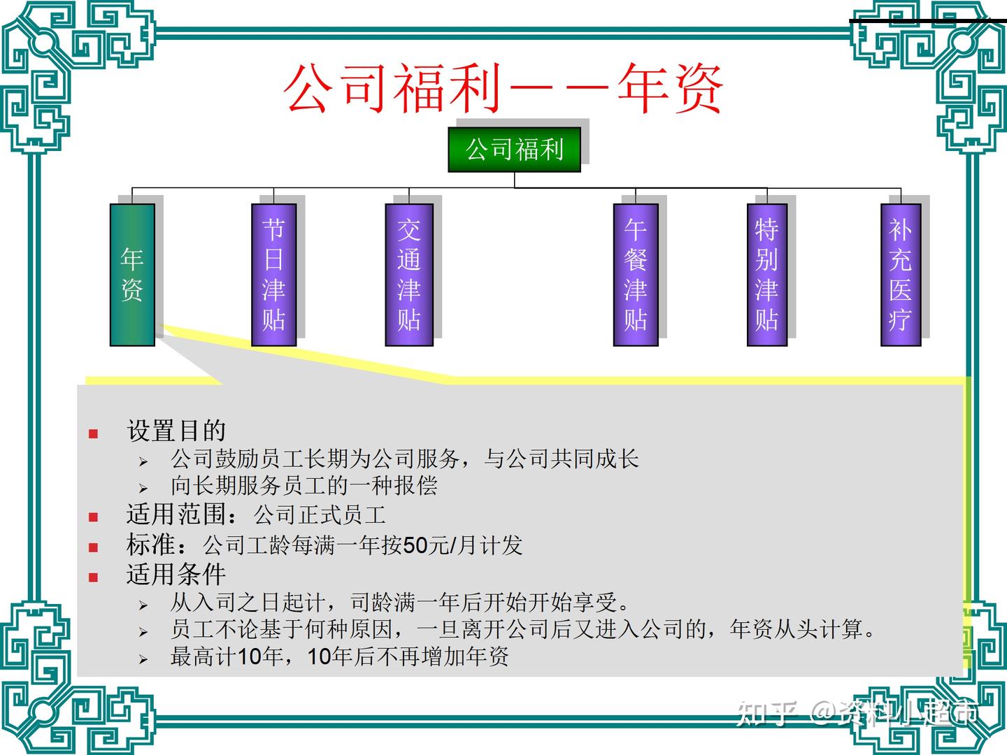 公司福利体系图解 - 知乎