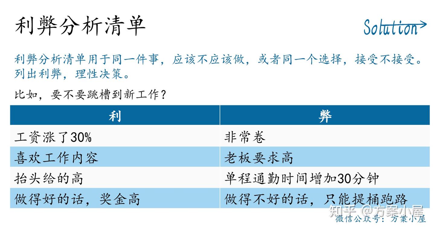 利弊分析清单 – 决策的小工具(1) - 知乎