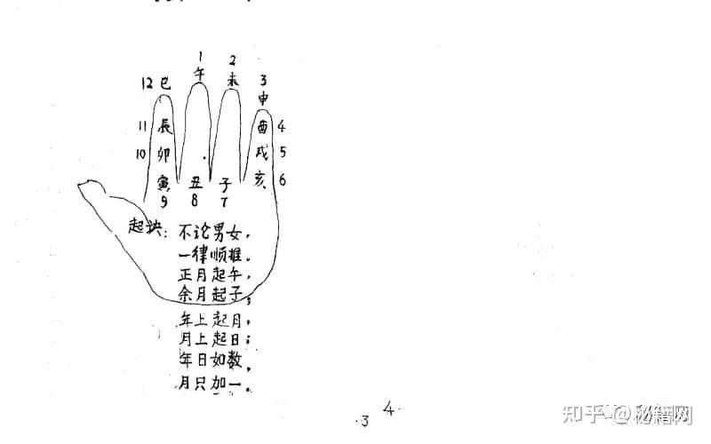 仙家把脉图片图片