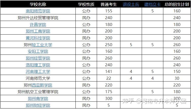 河南专升本哪个好考?插图3 河南专升本哪个好考?插图3
