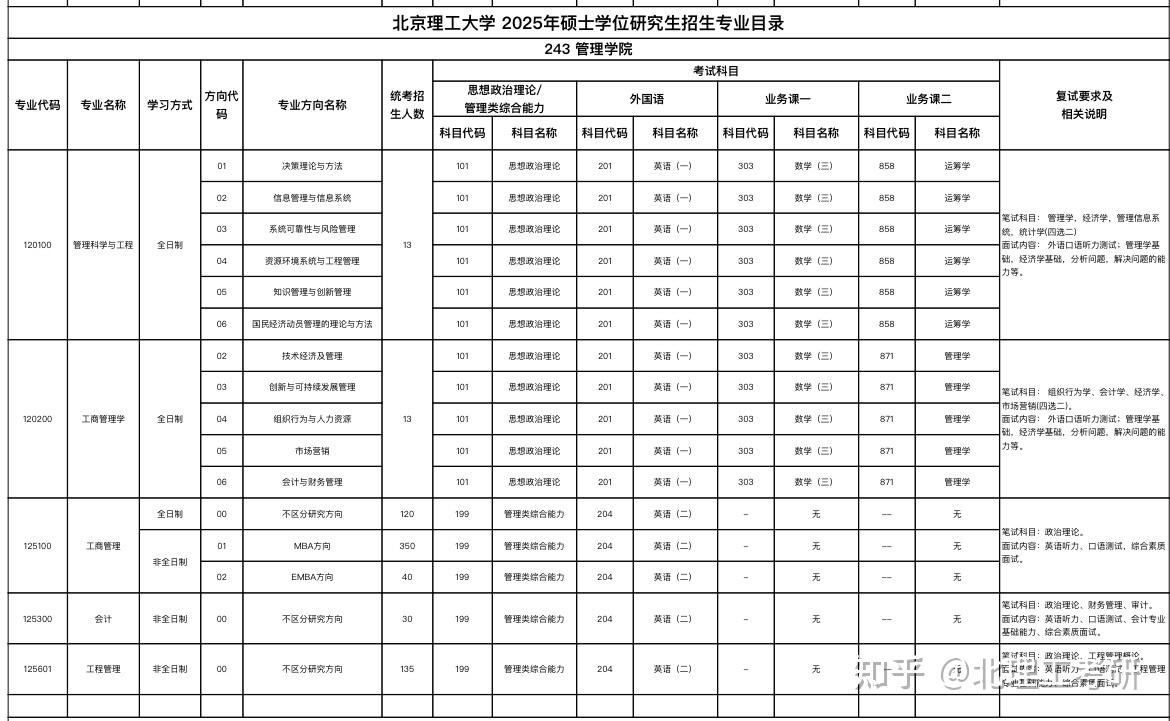 2025考研北京理工大学硕士研究生招生目录 - 知乎