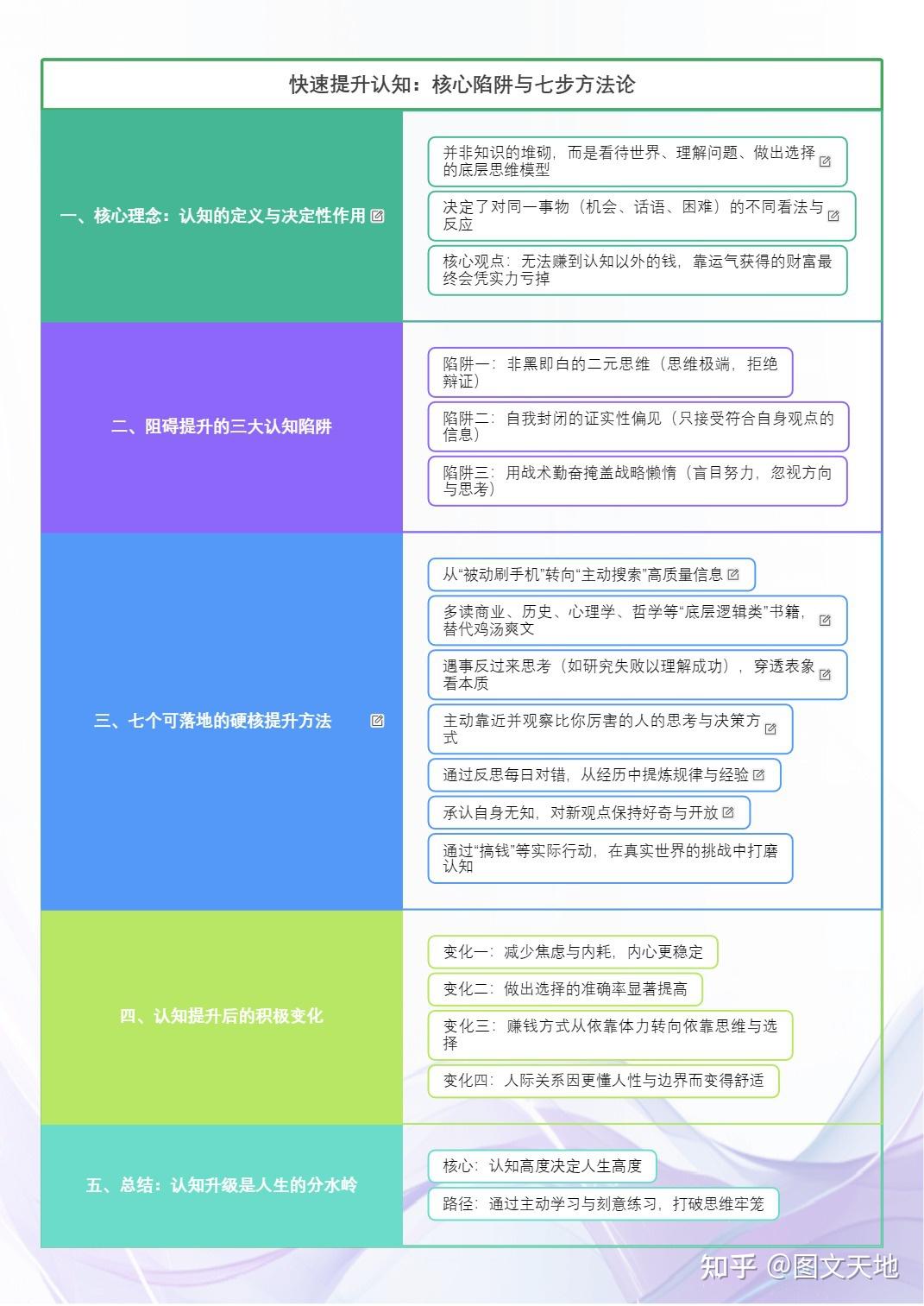 普通人如何快速提升认知?看完这篇思维直接升级 - 知乎