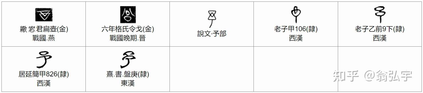 构建丁字的演化谱系 - 知乎