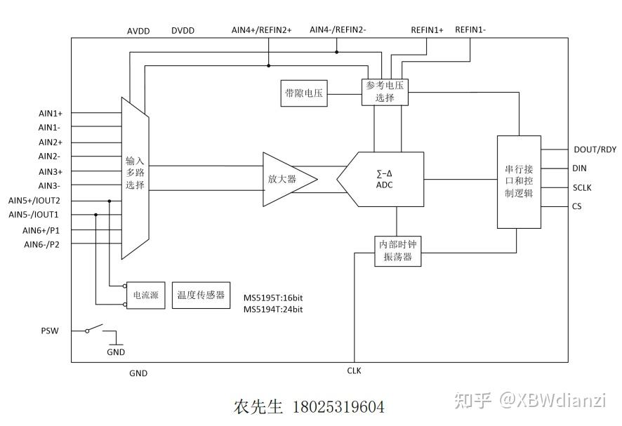 【MS5194T、MS5195T】国产IC用于替代AD7794、AD7795的型号分享，P=P替代 - 知乎
