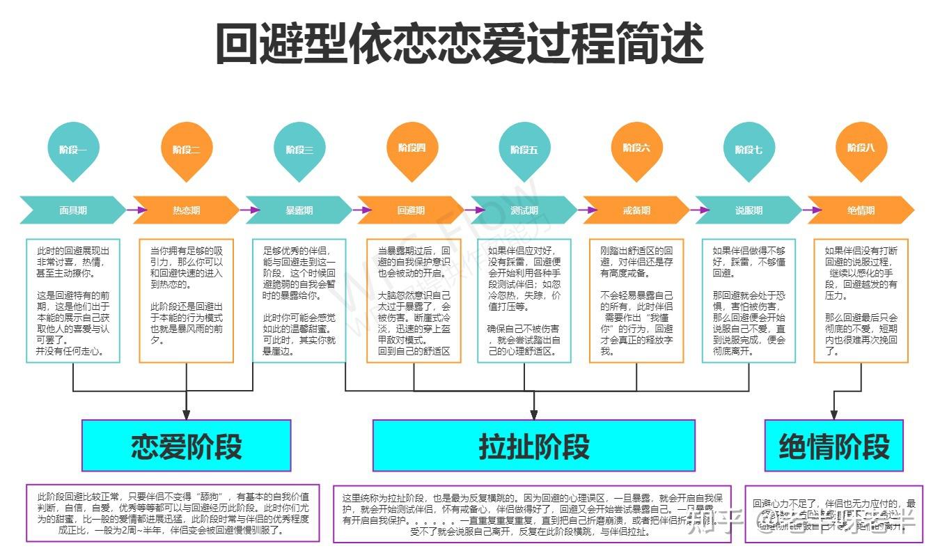 走进回避型依恋的世界.6——回避型依恋的恋爱过程心理分析及应对办法- 知乎