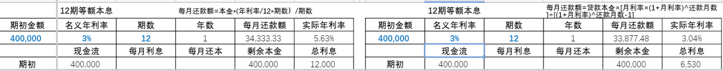 实际利率怎么算你知道吗 - 知乎