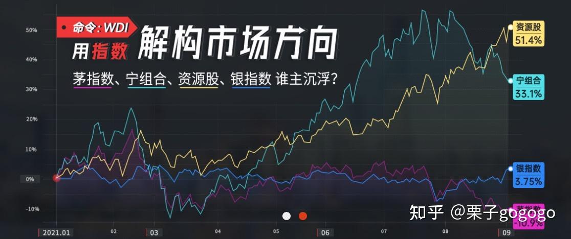 万得（wind）账号好弄么？在哪能浏览万得全指数？ - 知乎