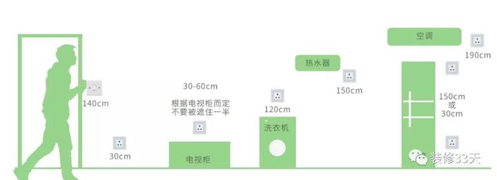 装饰装修常用尺寸大全,建议先收藏再看 - 知乎
