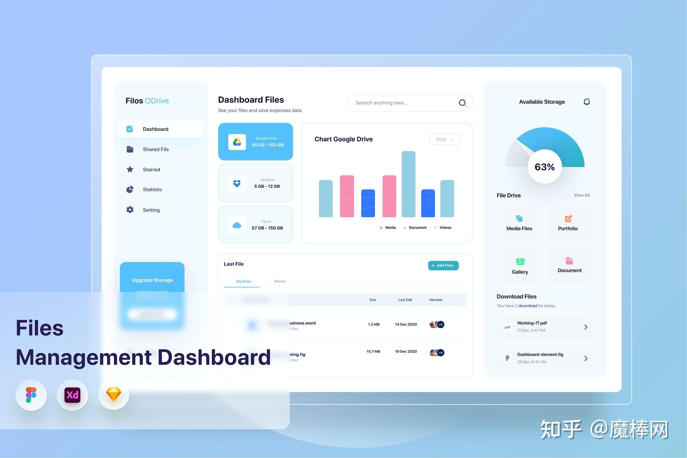 设计师必备 |30个精美的APP UI KIT模板（附Psd/Sketch/Figma下载) - 知乎