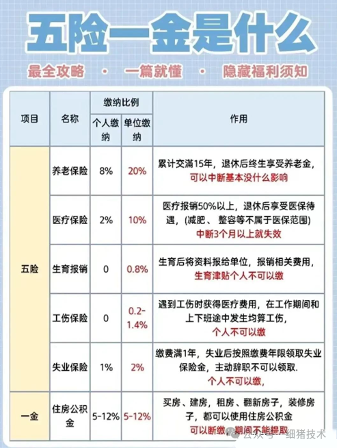 职场必备!一文读懂五险一金 - 知乎