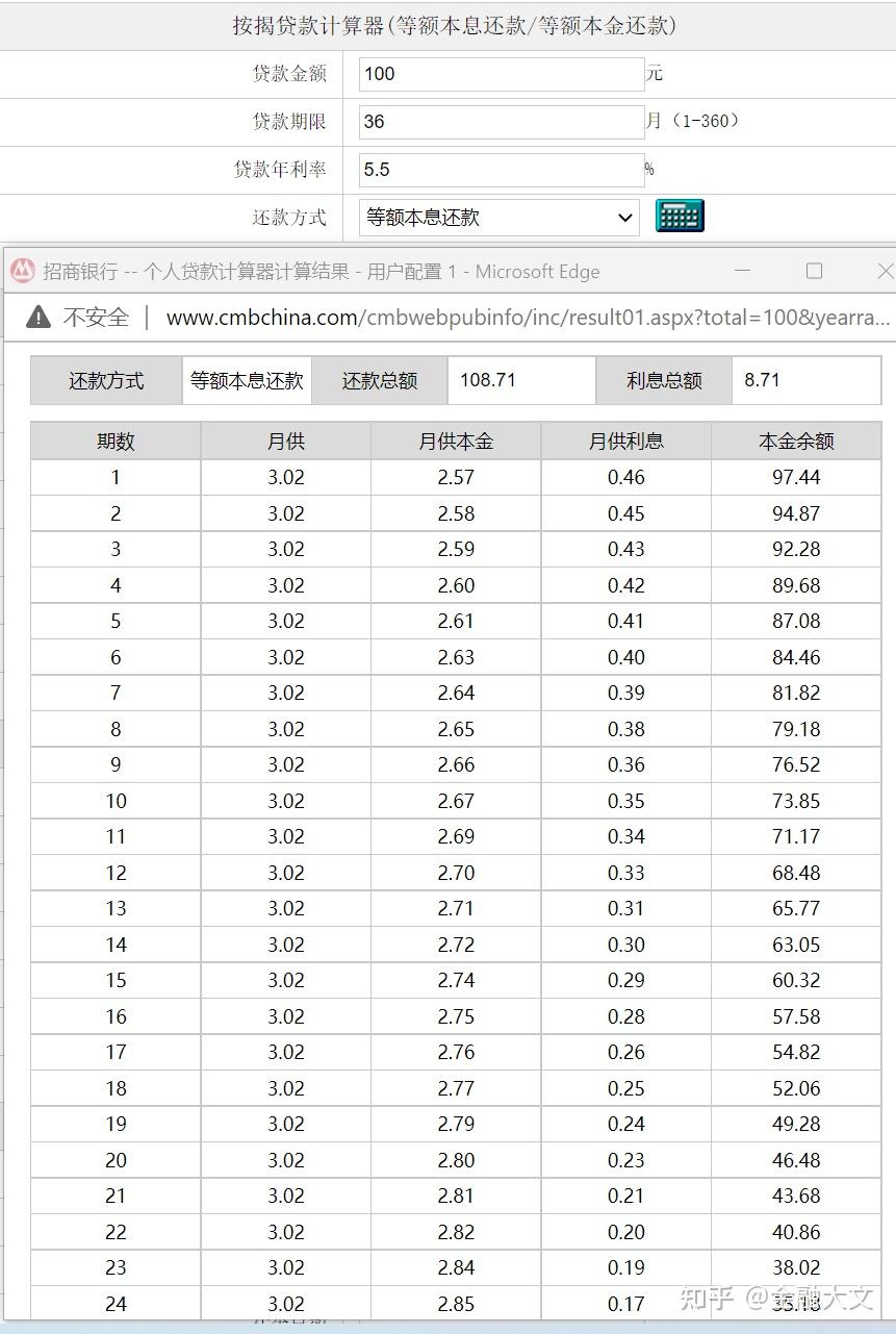 為什麼貸款100萬和存款100萬的利息額差不多