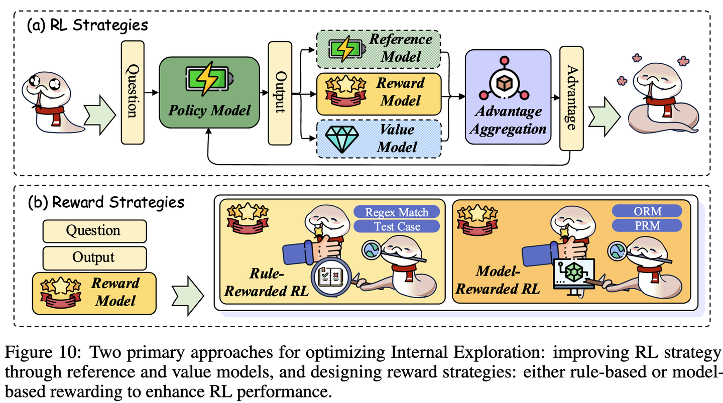 走向推理时代：推理大型语言模型的长思维链综述》学习笔记- 知乎