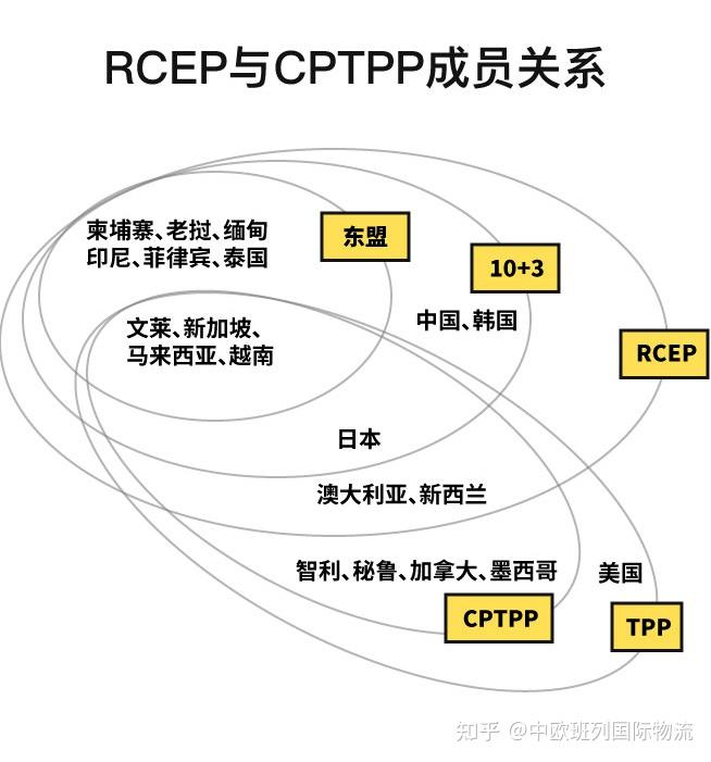 通俗解读！RCEP和CPTPP原来是这么回事？ - 知乎