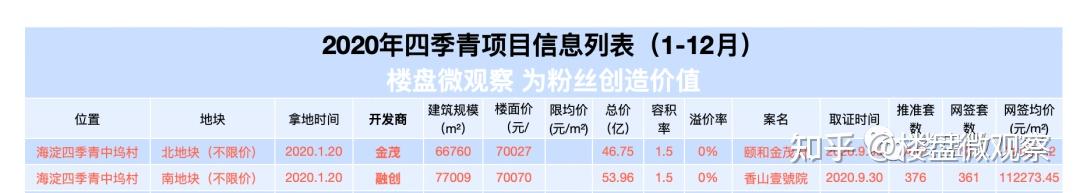 颐和金茂府vs融创香山壹号院，外立面完工在即，谁是颜值C位？附：最新工地实拍照片 - 知乎
