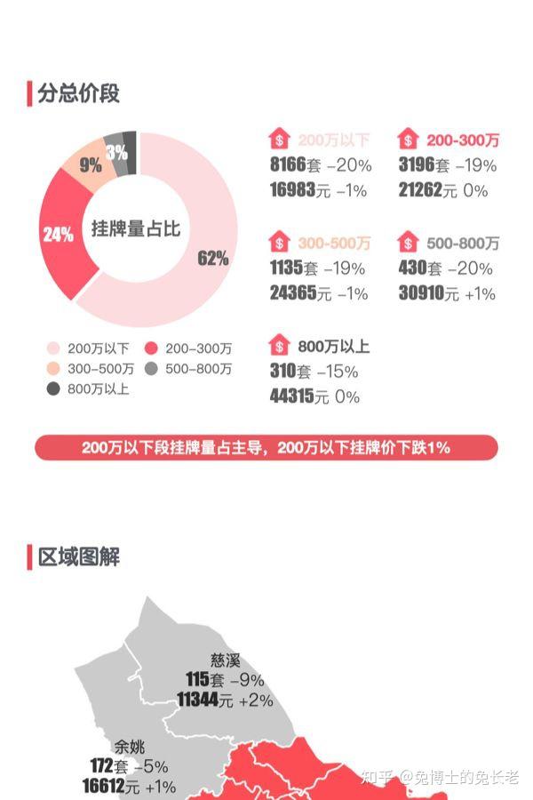 宁波2025年7月二手房行情解读 - 知乎