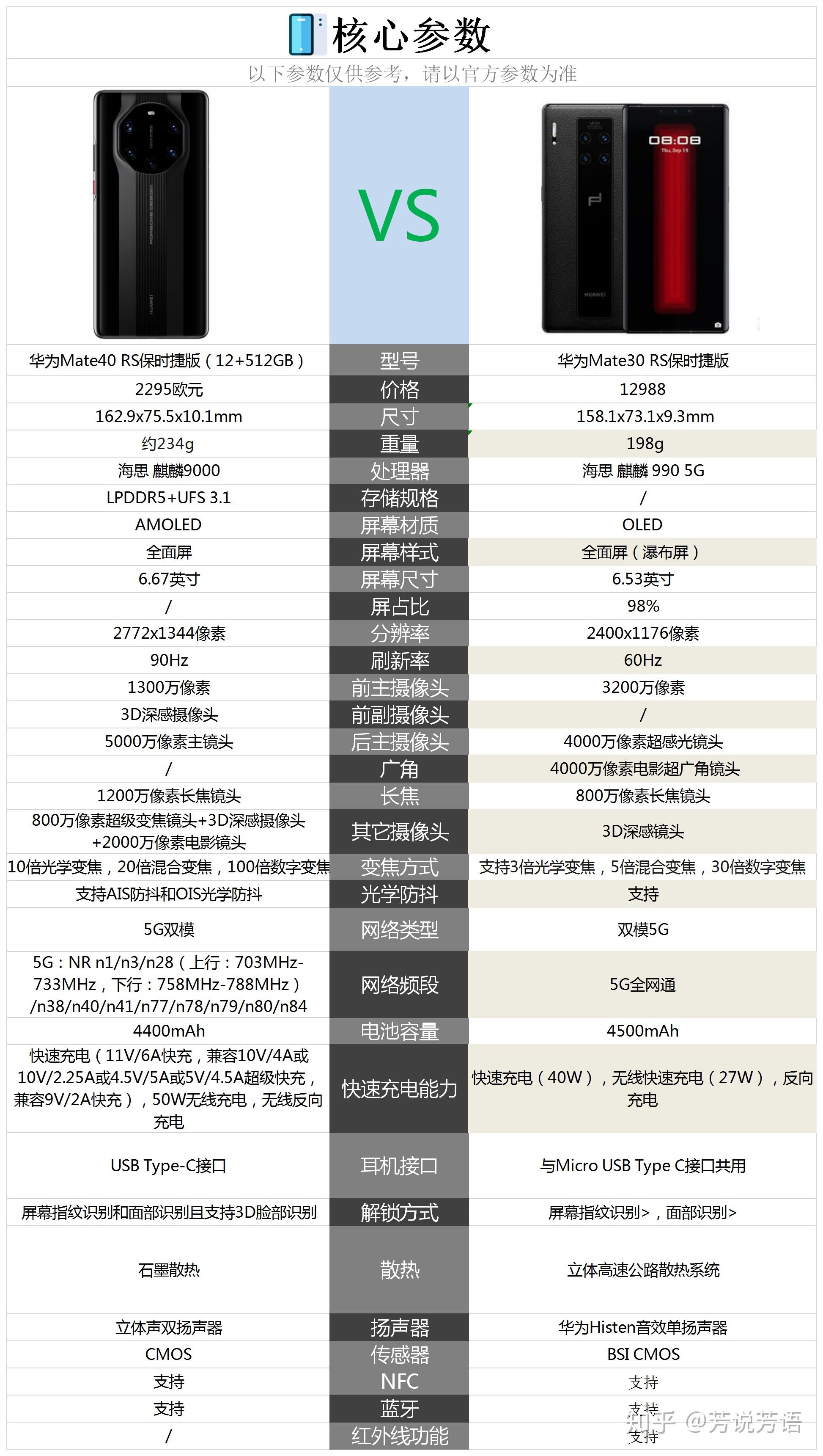 华为mate40保时捷版和华为mate30保时捷版有哪些区别