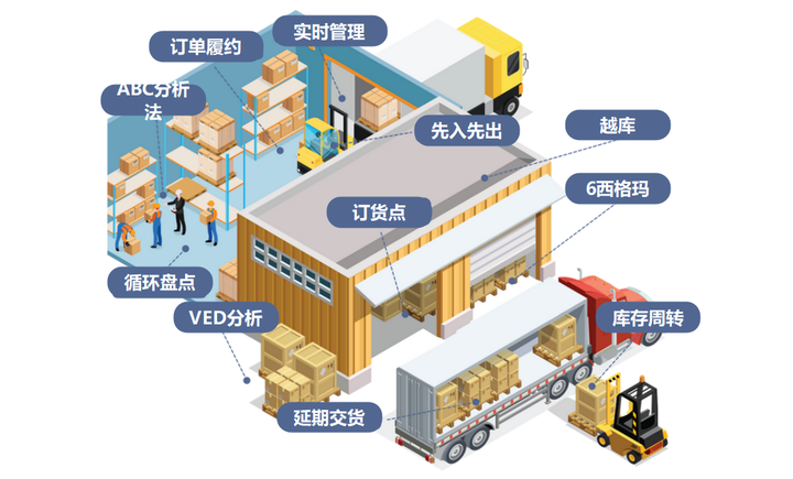 有效管理库存的17种最佳库存管理技术 - 知乎