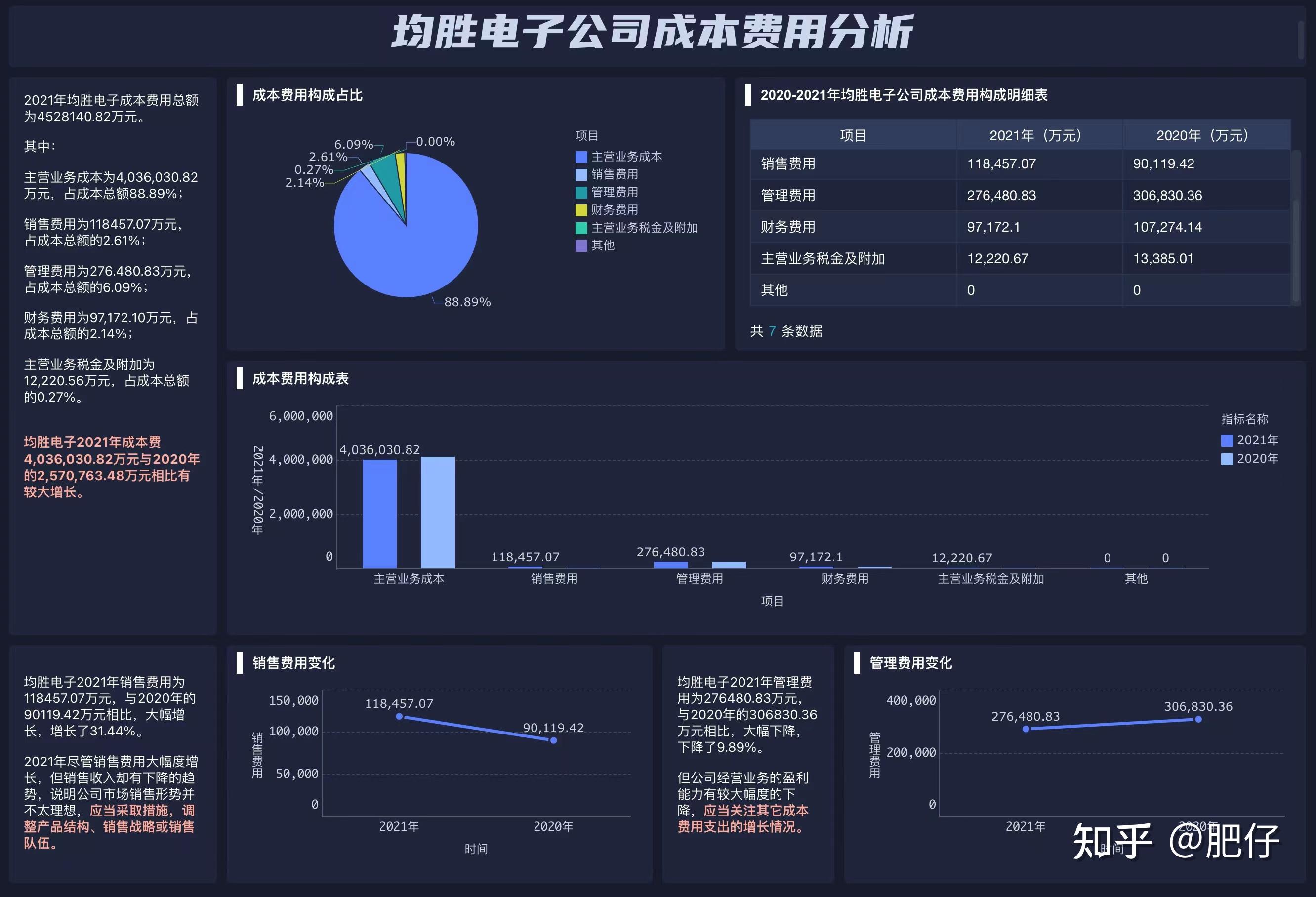 财务分析报表该怎么做?插图4 财务分析报表该怎么做?插图4