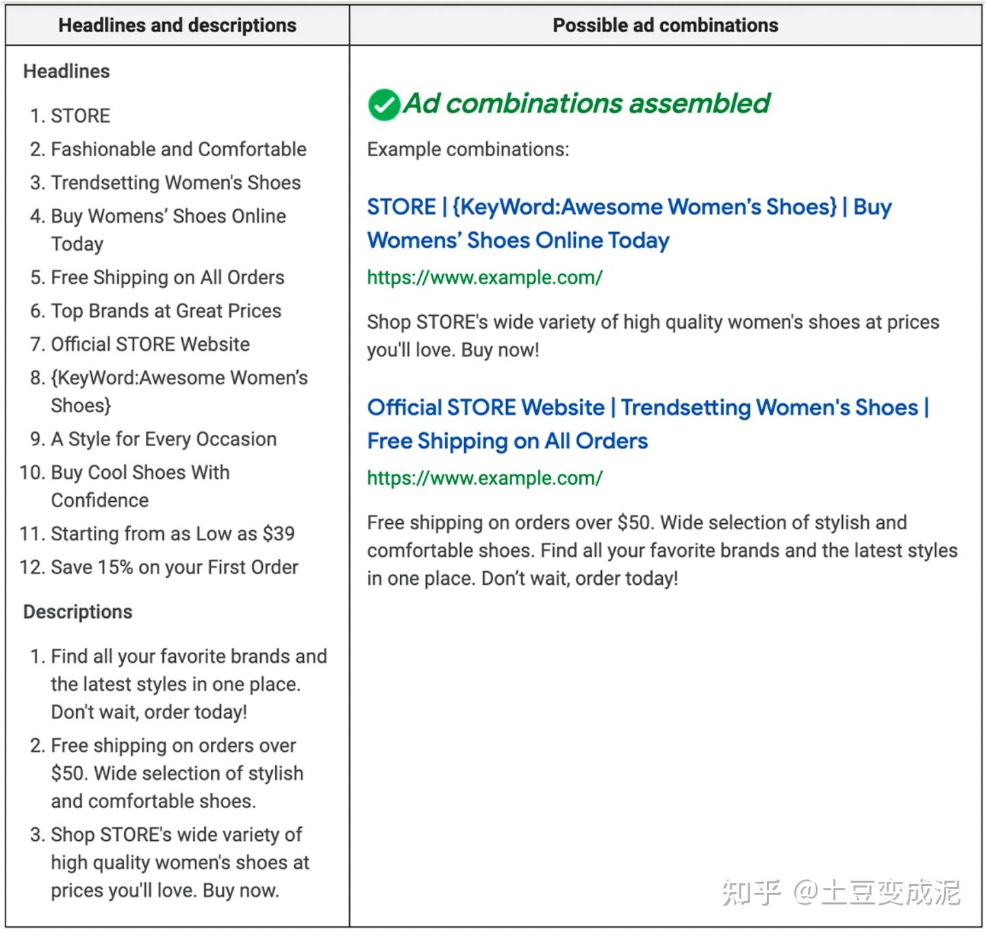 谷歌广告类型(1/6):搜索广告Search - 知乎