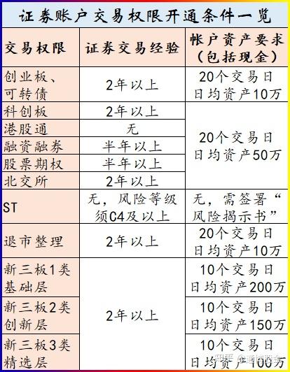 购买国外股票需要什么条件