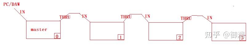 MIDI PolyChain System(TBC) - 知乎