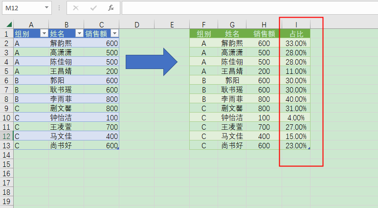 power query 函数 Table.Group 案例九:分组计算销售占比 - 知乎