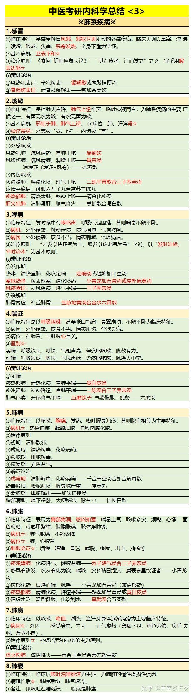 中医考研——中内横向大总结- 知乎