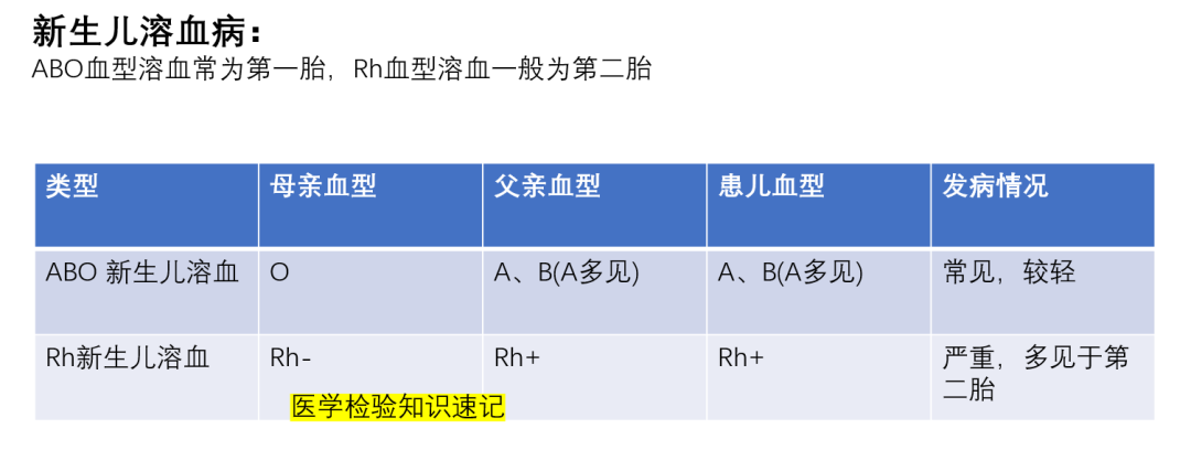 新生儿溶血及新生儿换血 - 知乎