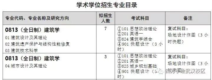 院校解析｜2024武汉科技大学建筑考研指南&新形势分析 - 知乎