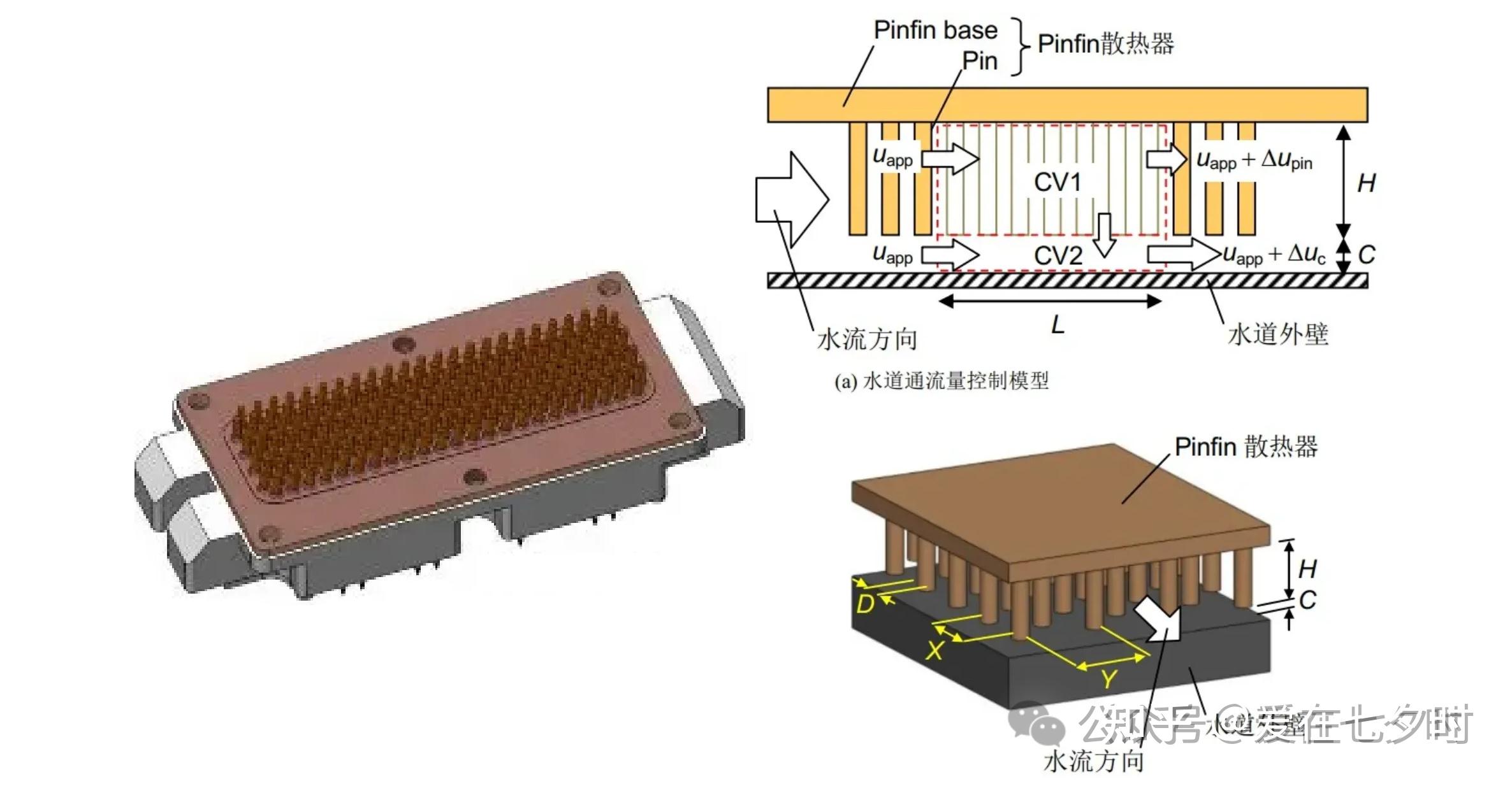 半导体车规级IGBT 模块封装发展趋势的详解； - 知乎