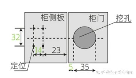 柜门铰链的安装与大中直弯的区别,让家居装修更顺利 - 知乎