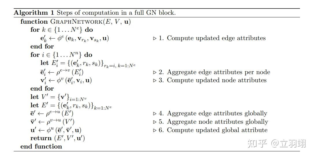 Learning To Simulate Complex Physics With Graph Networks Learning to simulate complex physics with graph networks