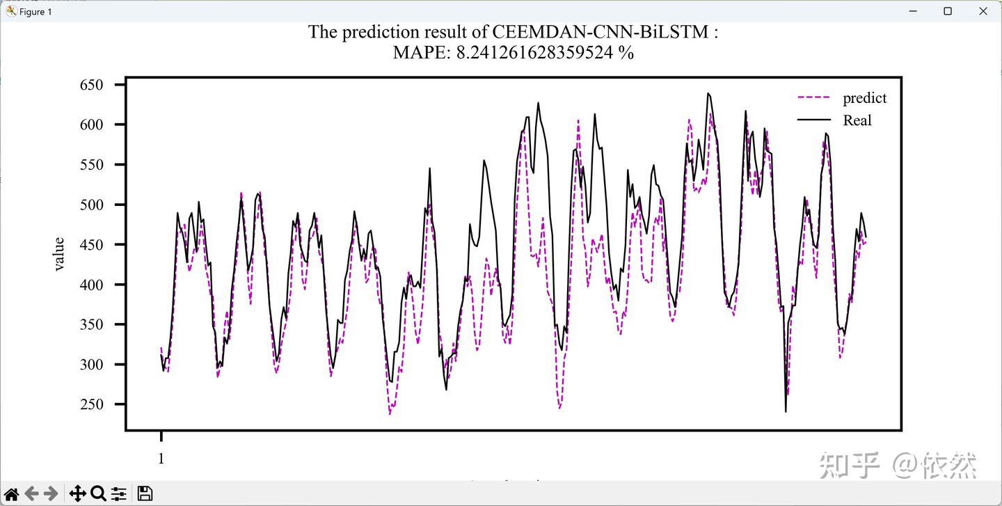 Python Ceemdan 【负荷预测】基于CEEMDAN-CNN-BiLSTM的负荷预测研究(Python代码实现) - 知乎
