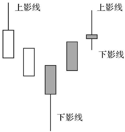 一字板下影线图片