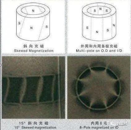 烧结钕铁硼的磁场取向与充磁 - 知乎
