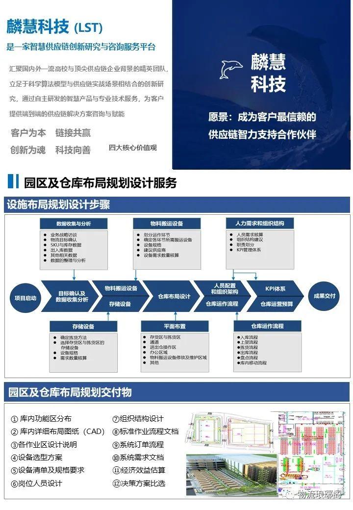 【行业报告】WMS如何优化仓库作业流程（附报告下载） - 知乎