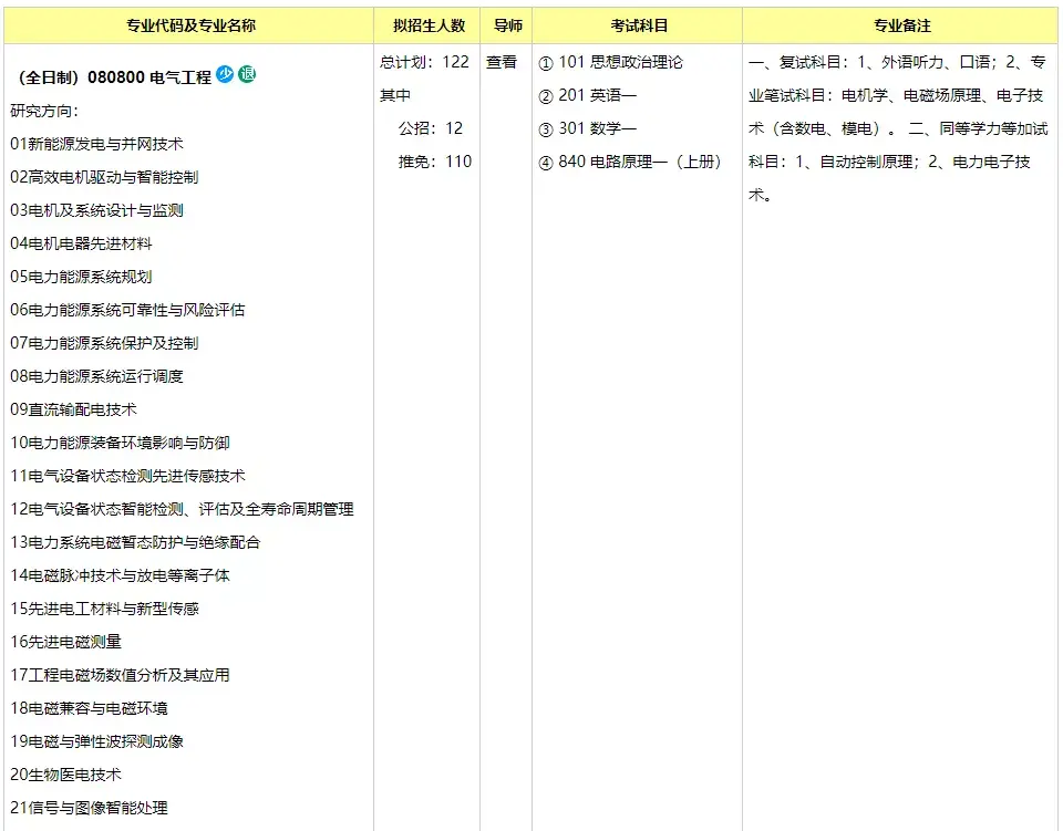 重慶大學電氣工程及其自動化考研好考嗎