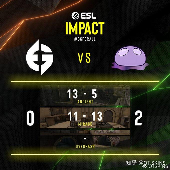 【OT SKINS】ESL Impact S4资格锁定，女子职业CS2再迎新篇 - 知乎