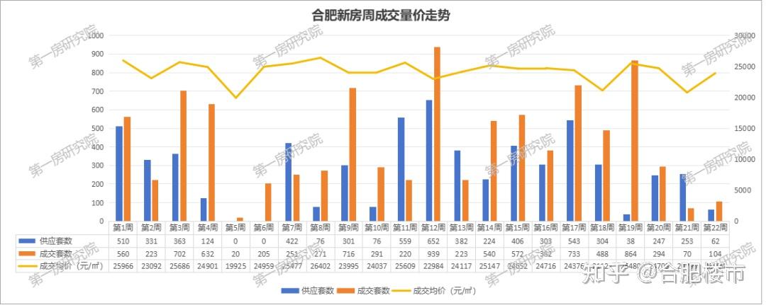 购房补贴延期首周合肥新房成交量上涨48%，合肥楼市618限时大促补贴2亿 - 知乎