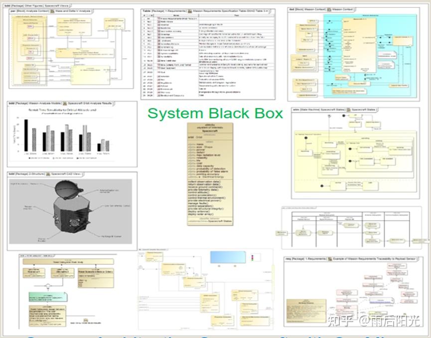 Sysml uml 
