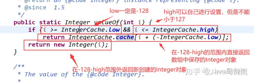 Java底层源码面试题丨深入剖析Integer缓存机制相关的问题! - 知乎