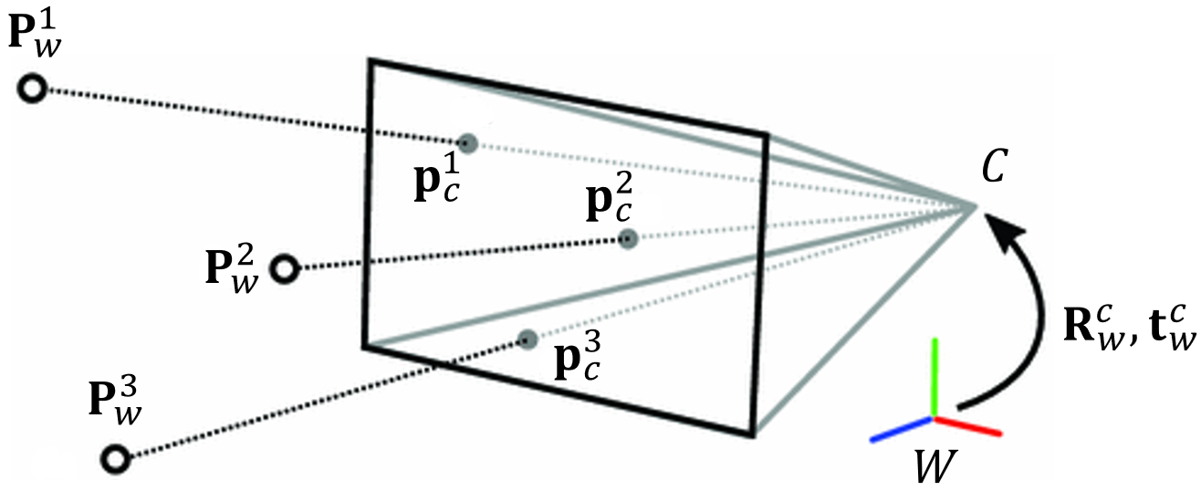个人学习笔记——PnP问题 - 知乎