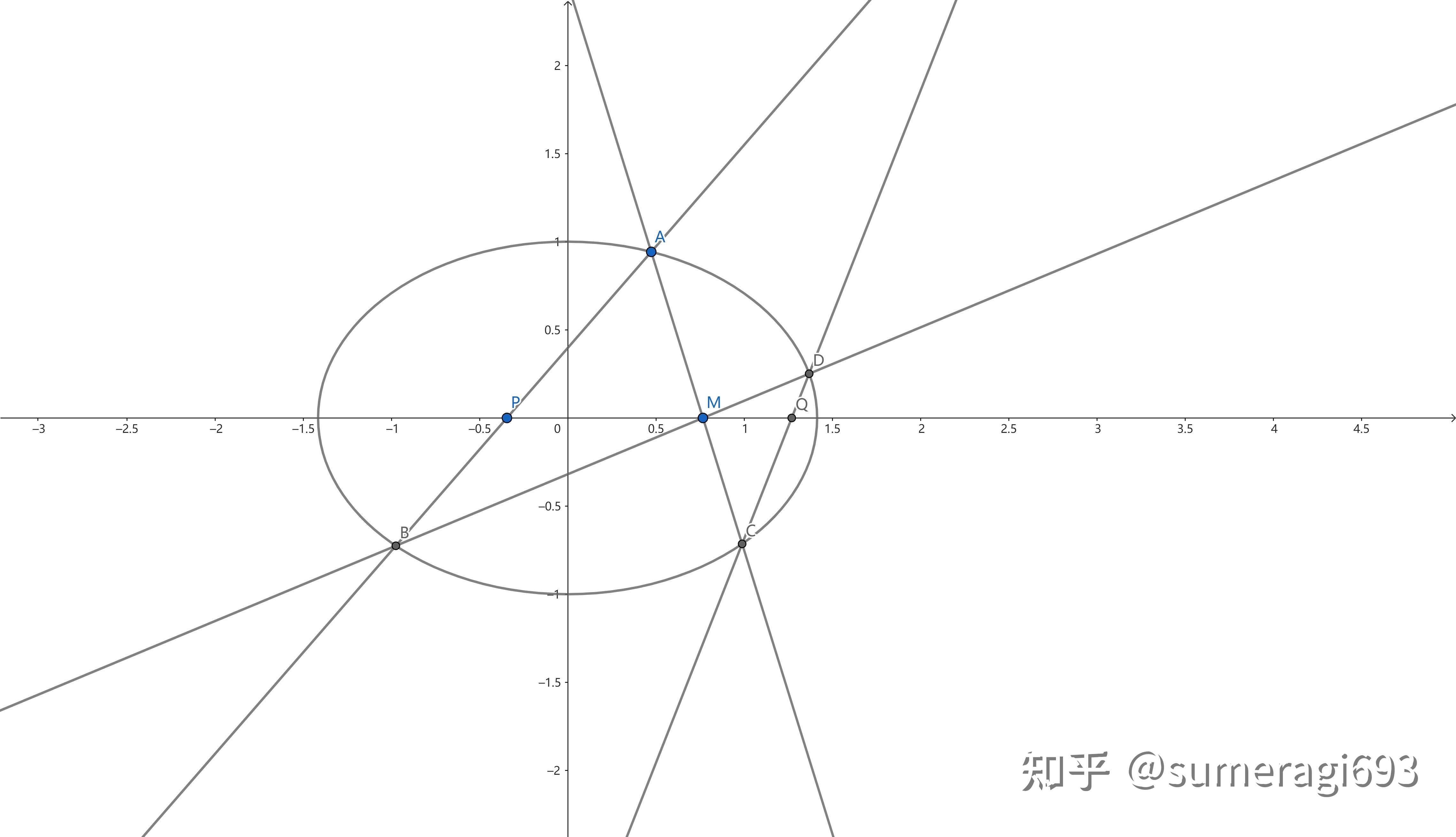请问这道题如何以射影几何方法证明? 知乎