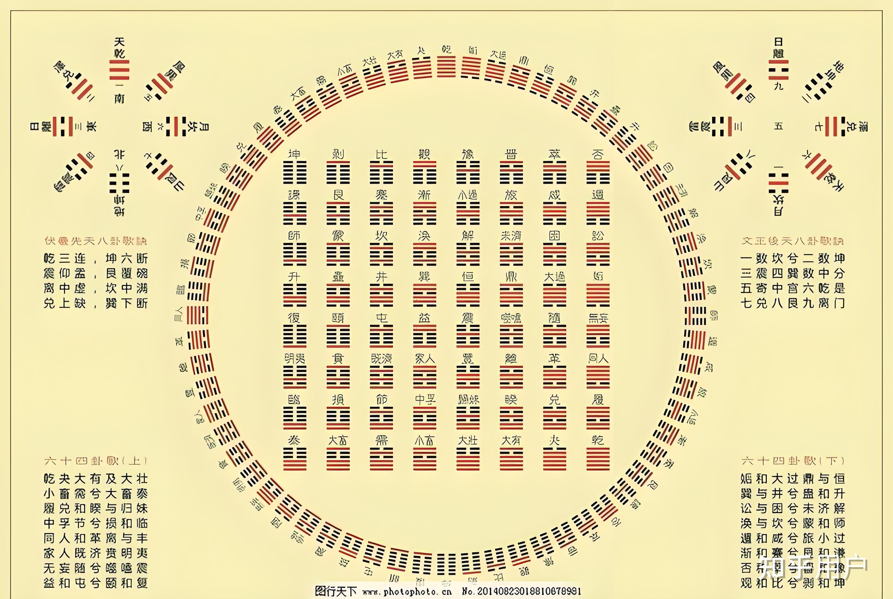 周易六十四卦图解911图片